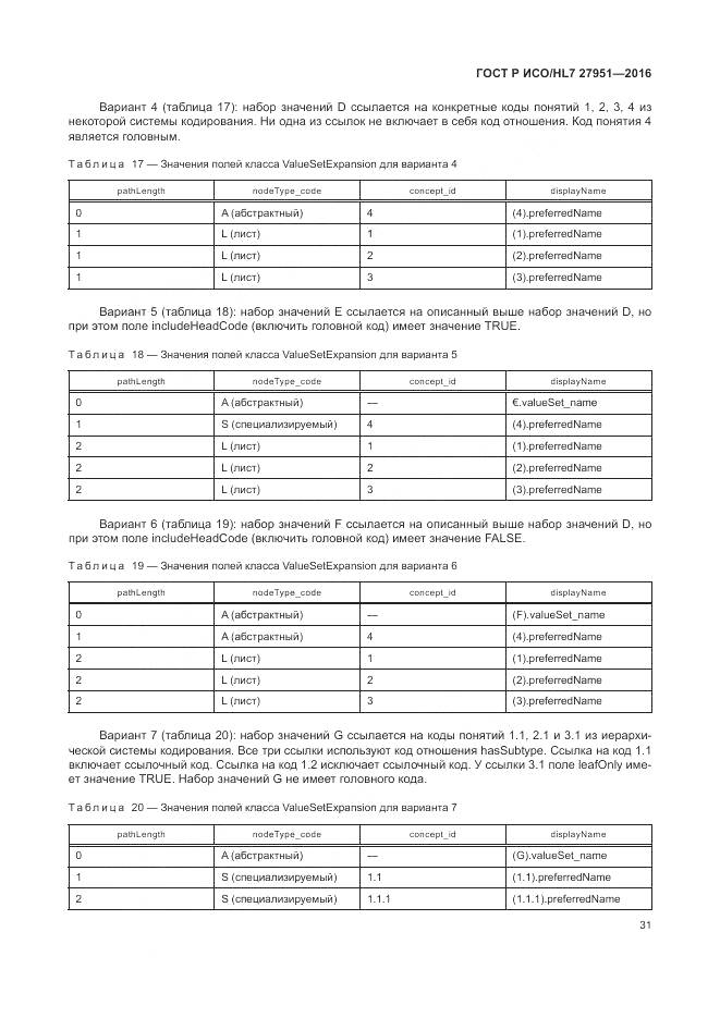 ГОСТ Р ИСО/HL 7 27951-2016, страница 35
